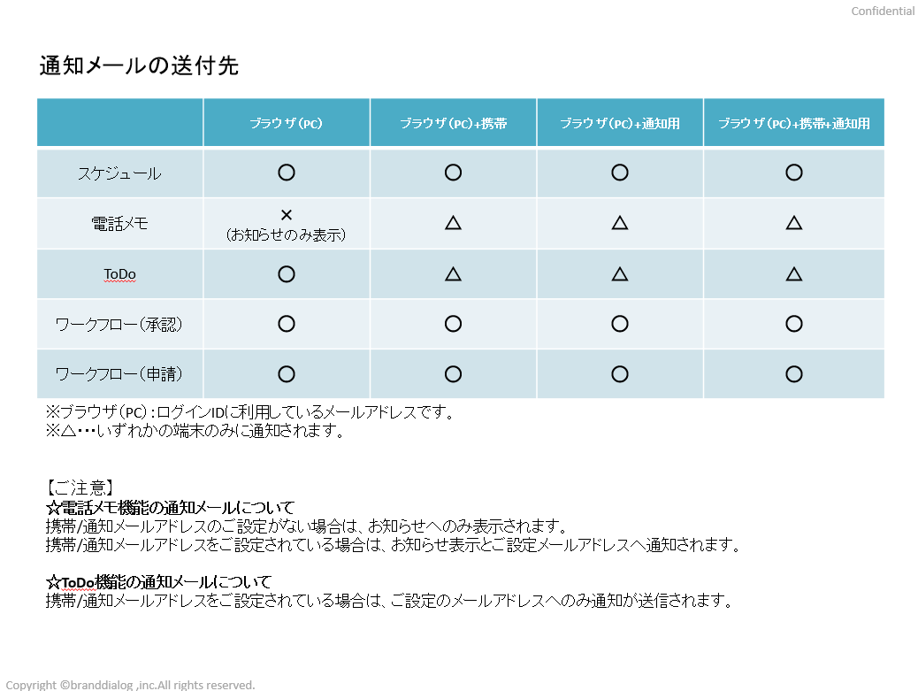 通知メールの送付先 KKS.PNG